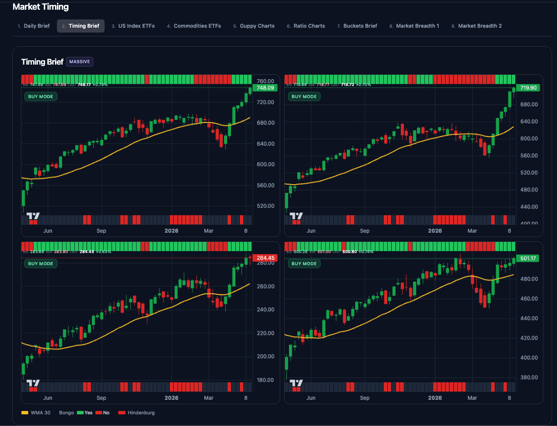 Market dashboard illustration